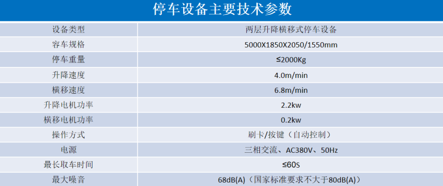 2、2層升降橫移設(shè)備參數(shù)表.png