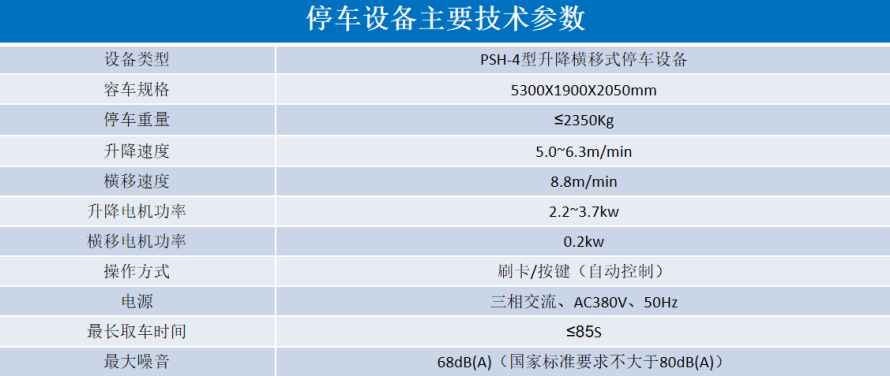 2、4層升降橫移設備參數(shù)表.png