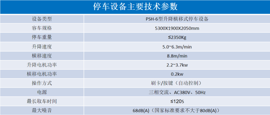 2、6層升降橫移設(shè)備參數(shù)表.png