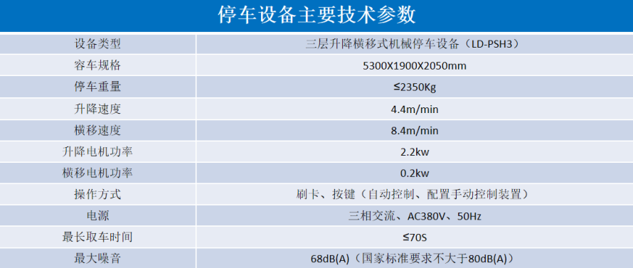 2、3層升降橫移設備參數(shù)表.png