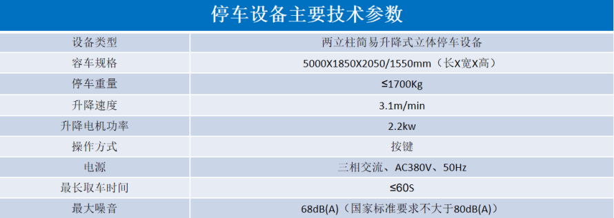 2、地面簡易升降式設(shè)備參數(shù)表.png