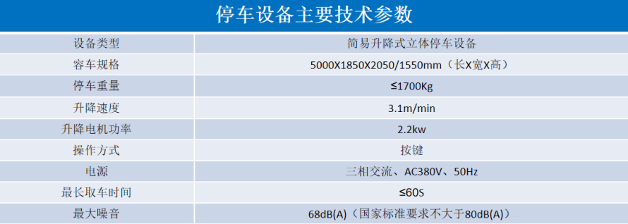 2、地下室俯仰式式設(shè)備參數(shù)表.png