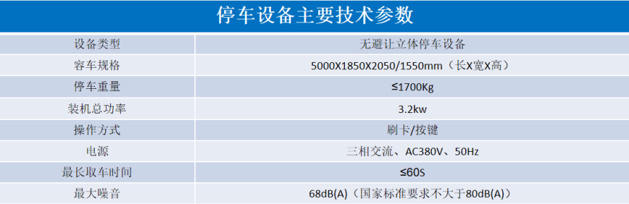 2、地下室無避讓式設(shè)備參數(shù)表.png