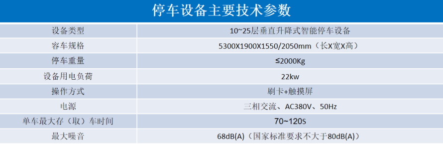 2、垂直升降立體停車(chē)設(shè)備參數(shù)表.png