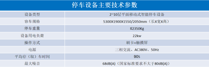 2、平面移動(dòng)類立體停車設(shè)備參數(shù)表.png